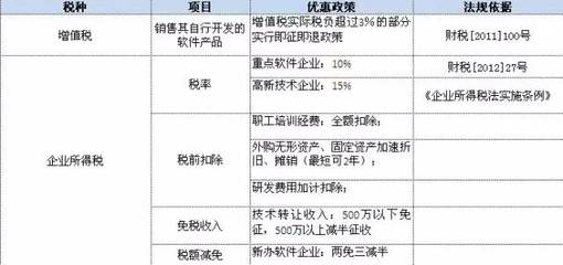 取消行政審批后，軟件企業(yè)如何繼續(xù)享受稅收優(yōu)惠？——聚焦軟件技術轉讓