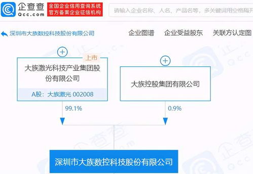 # 大族數控擬A股IPO，僅融資一輪凸顯技術轉讓核心布局